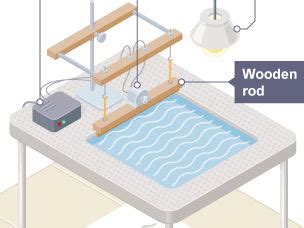 ripple tank required practical|Required Practical .